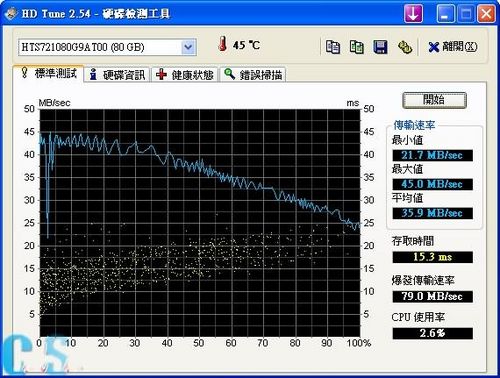 點擊照片可停止連續播放